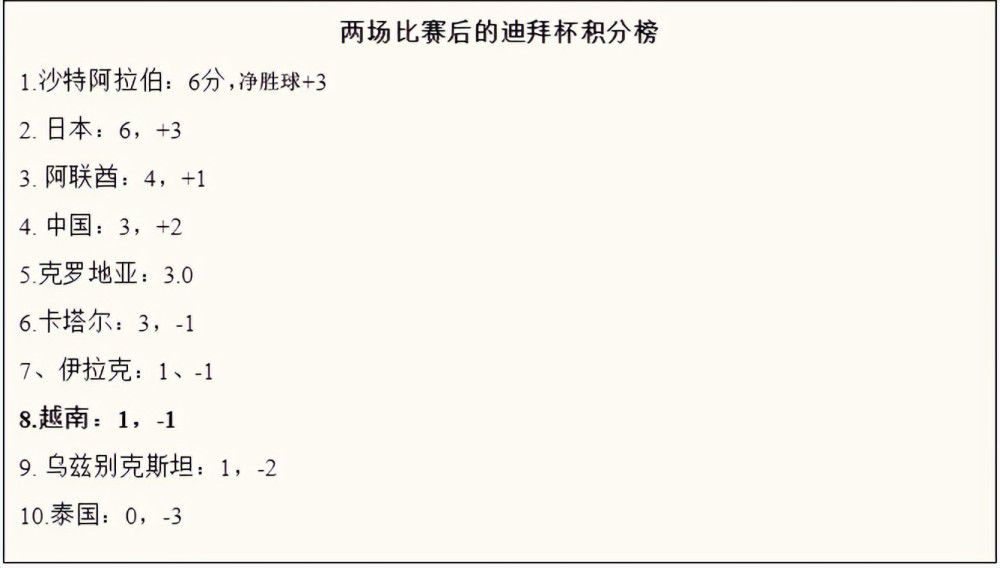 2023-24赛季欧冠16强（小组第一在前）：A组：拜仁慕尼黑、哥本哈根B组：阿森纳、埃因霍温C组：皇家马德里、那不勒斯D组：皇家社会、国际米兰E组：马德里竞技、拉齐奥F组：多特蒙德、巴黎圣日耳曼G组：曼城、莱比锡H组：巴塞罗那、波尔图参加欧联附加赛队伍：A组：加拉塔萨雷B组：朗斯C组：布拉加D组：本菲卡E组：费耶诺德F组：AC米兰G组：年轻人H组：顿涅茨克矿工垫底出局的队伍：A组：曼联B组：塞维利亚C组：柏林联合D组：萨尔茨堡红牛E组：凯尔特人F组：纽卡斯尔联G组：贝尔格莱德红星H组：安特卫普欧冠淘汰赛抽签时间&赛程↓16强抽签：12月18日19点1/8决赛：2月13/14日、20/21日；3月5/6日、12/13日1/4决赛&半决赛抽签：3月15日1/4决赛：4月9/10日、16/17日半决赛：4月30日/5月1日、5月7/8日决赛：6月1日（伦敦，温布利球场）参与欧冠1/8决赛抽签的球队分为种子球队（各组头名）和非种子球队（各组第二），种子球队将与非种子球队相遇；此外，抽签遵循同联赛、同小组规避的原则，进入1/4决赛后该规定不再生效。